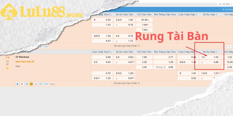 Cách thức vào tiền kèo rung theo tỷ lệ chuẩn