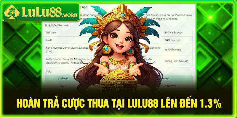 Hoàn trả không giới hạn Lulu88 lên đến 1.3% cho thành viên 